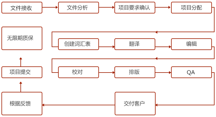 北京翻譯多少錢